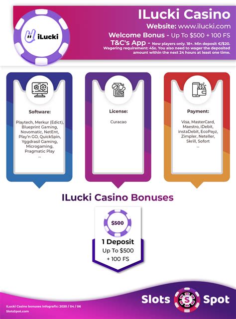 ilucki casino no deposit bonus codes 2021 - iLucki Casino: 20 Free Spins No Deposit Bonus